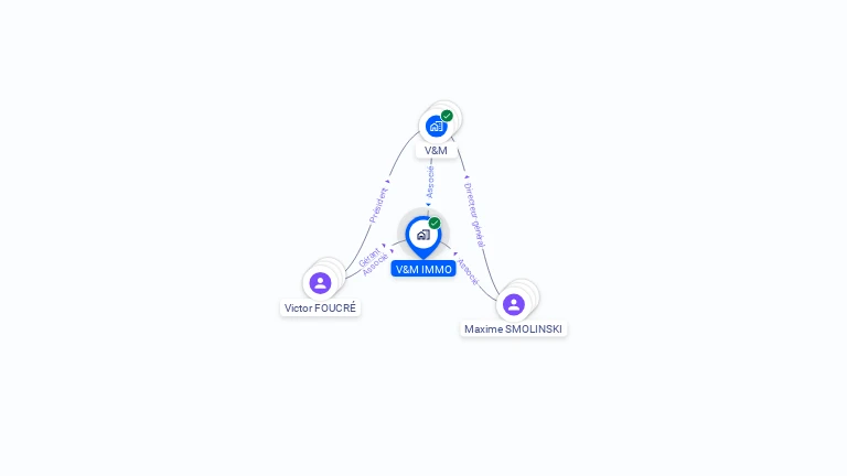 Cartographie gratuite de V&M IMMO