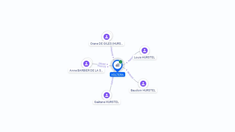 Cartographie gratuite de VOLTERA