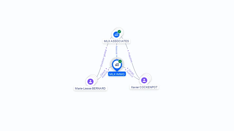 Cartographie gratuite de MLX IMMO