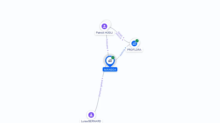 Cartographie gratuite de MANSOA