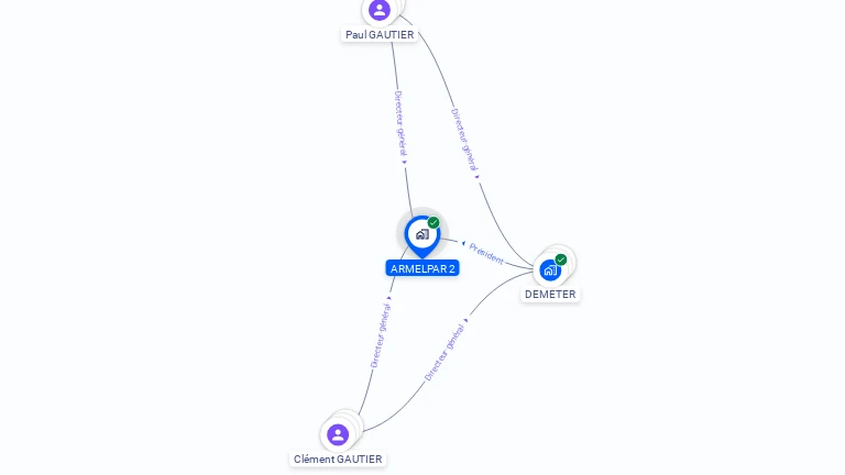 Cartographie gratuite d'ARMELPAR 2