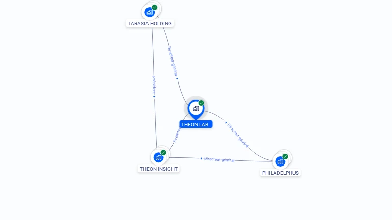 Cartographie gratuite de THEON LAB