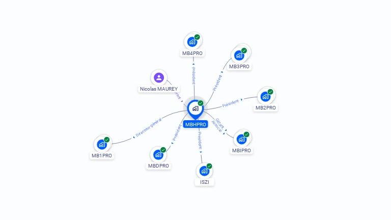 Cartographie gratuite de MBHPRO