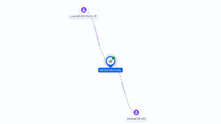 Cartographie gratuite de MONSIEUR MICKAEL NEVES