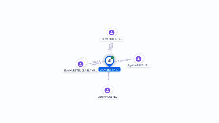 Cartographie gratuite de GAMBETTA VA