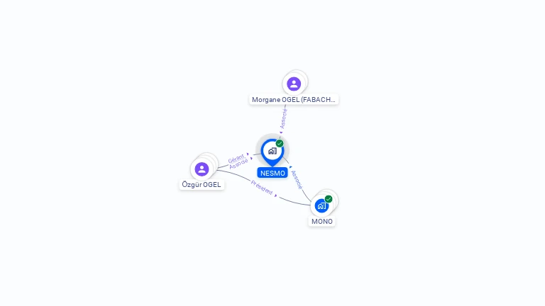 Cartographie gratuite de NESMO