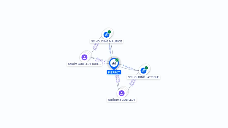 Cartographie gratuite de PIERROT