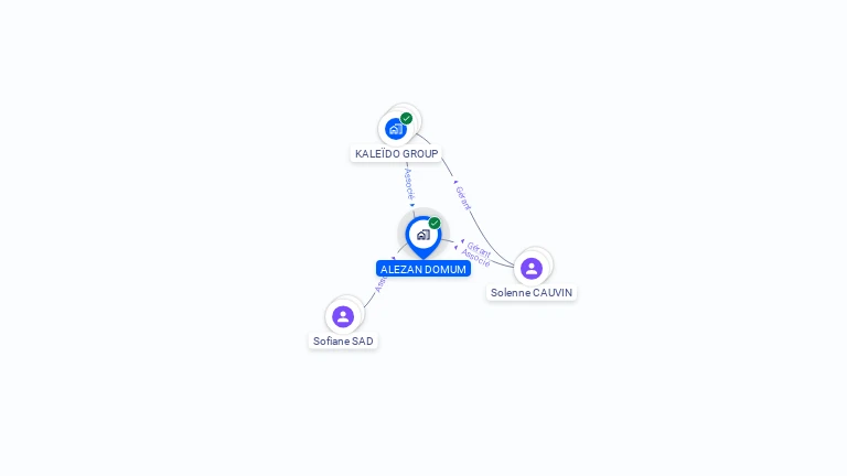 Cartographie gratuite d'ALEZAN DOMUM