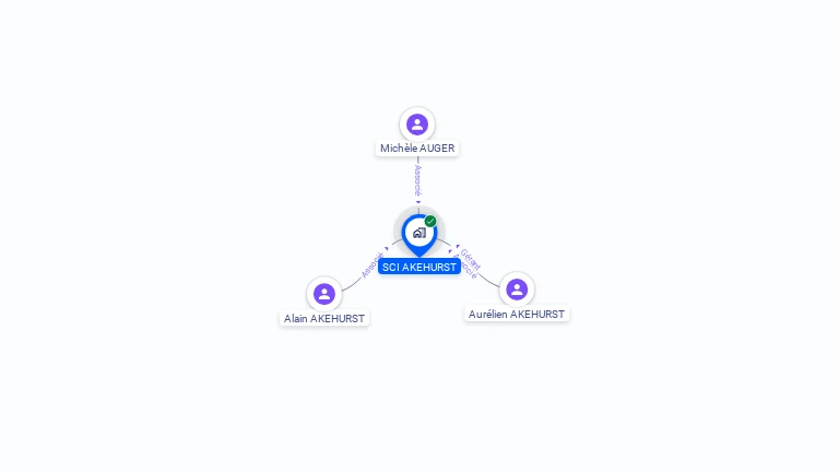 Cartographie gratuite de SCI AKEHURST