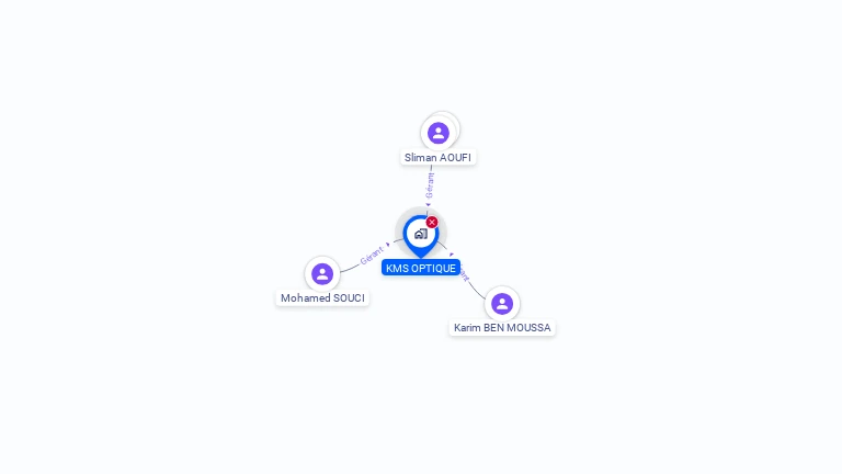 Cartographie gratuite de KMS OPTIQUE