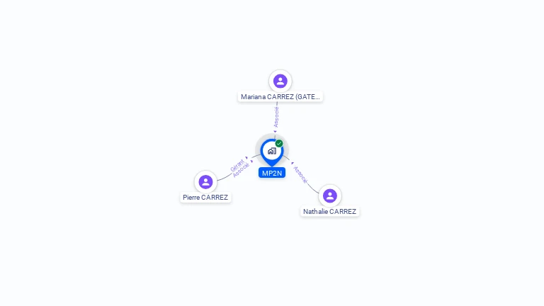 Cartographie gratuite de MP2N