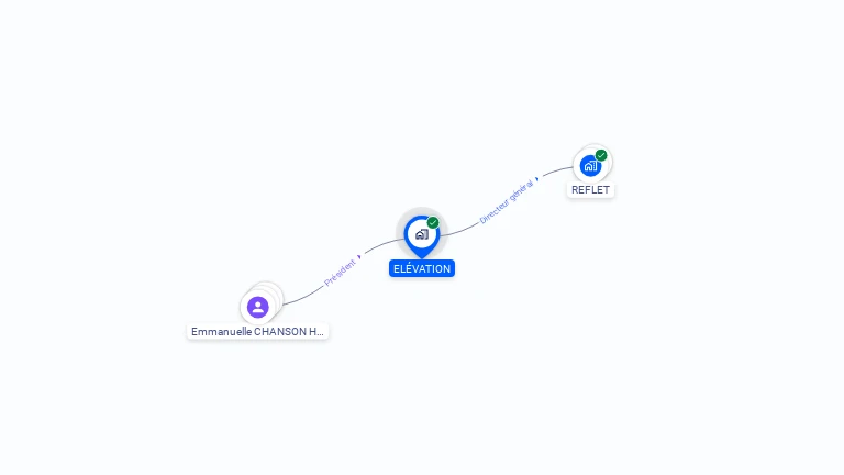 Cartographie gratuite d'ELEVATION
