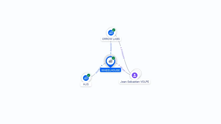 Cartographie gratuite de WHEELHOUSE