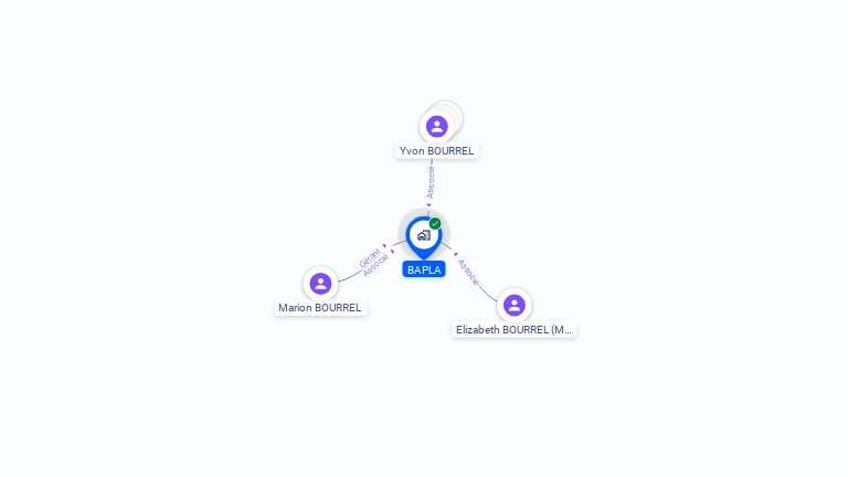 Cartographie gratuite de BAPLA