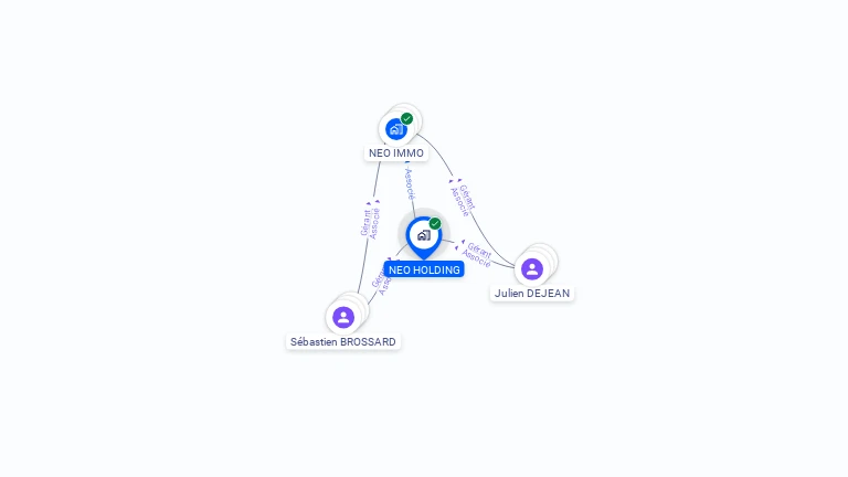 Cartographie gratuite de NEO HOLDING