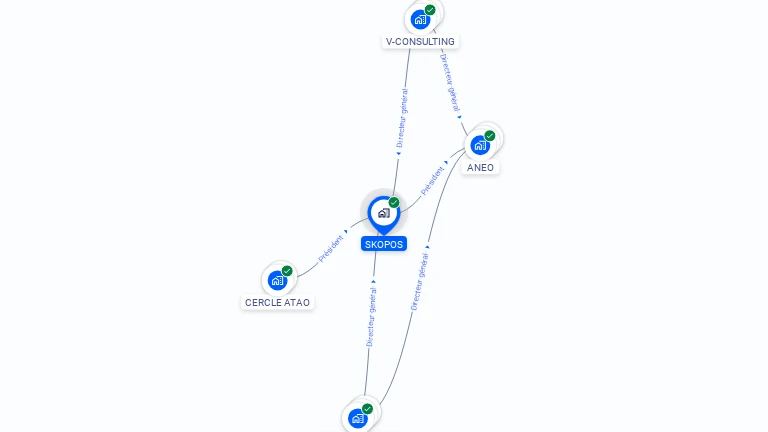 Cartographie gratuite de SKOPOS