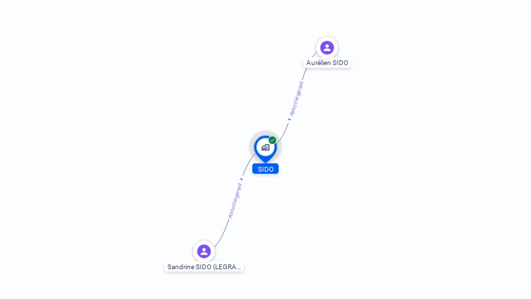 Cartographie gratuite de SIDO