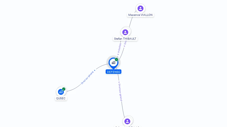 Cartographie gratuite de DEFENSO