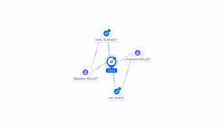 Cartographie gratuite d'YOCA