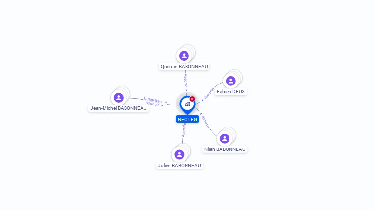 Cartographie gratuite de NEO LEG