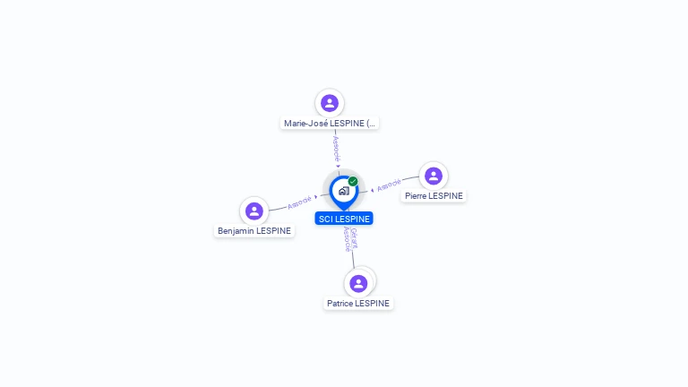 Cartographie gratuite de SCI LESPINE