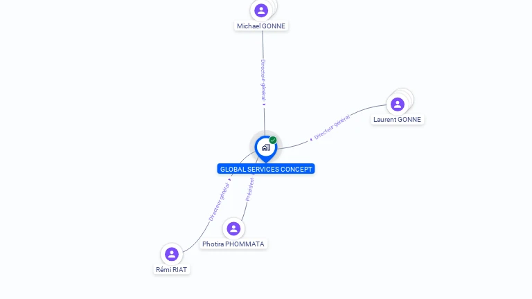 Cartographie gratuite de GLOBAL SERVICES CONCEPT