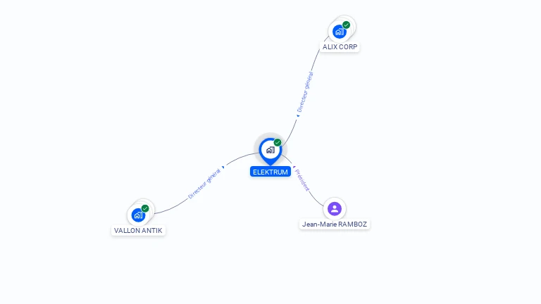 Cartographie gratuite d'ELEKTRUM