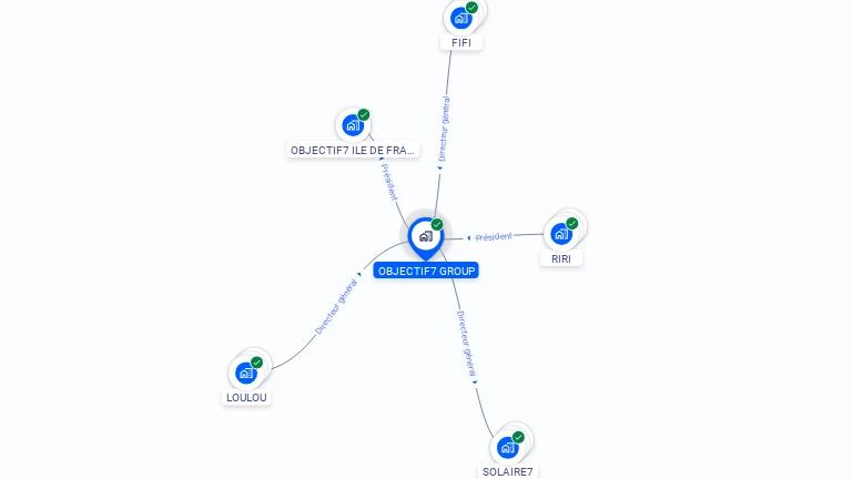 Cartographie gratuite d'OBJECTIF7 GROUP
