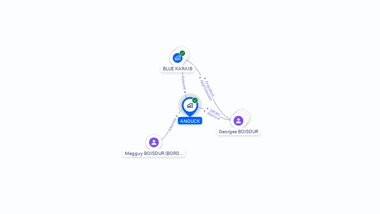 Cartographie gratuite d'ANOUCK