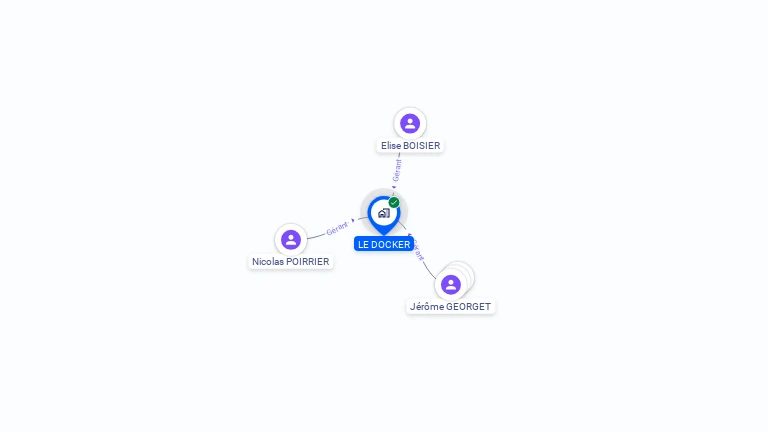 Cartographie gratuite de LE DOCKER