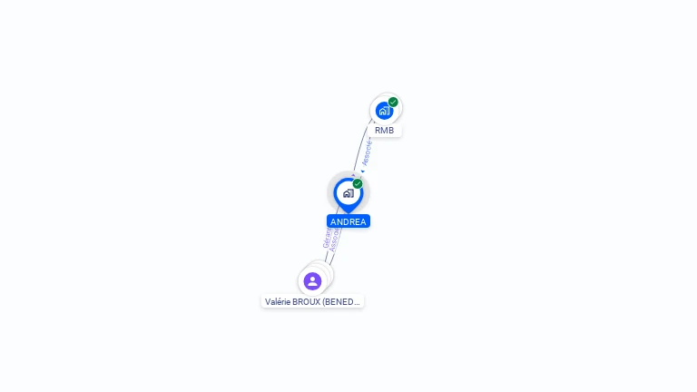 Cartographie gratuite d'ANDREA