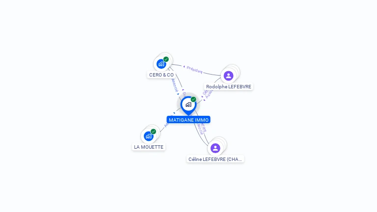 Cartographie gratuite de MATIGANE IMMO