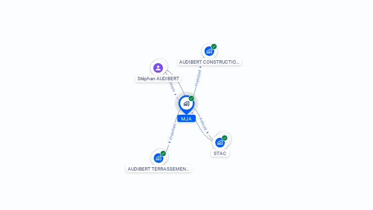 Cartographie gratuite de MJA