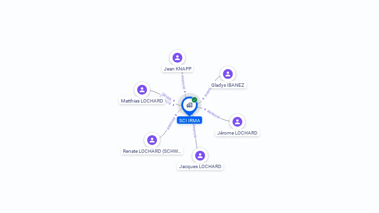 Cartographie gratuite de SCI IRMA