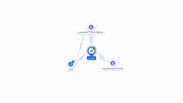 Cartographie gratuite de LA SCI