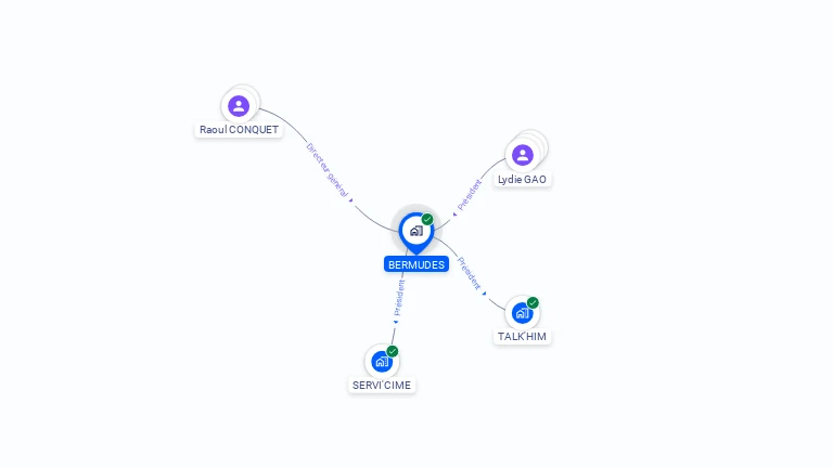 Cartographie gratuite de BERMUDES