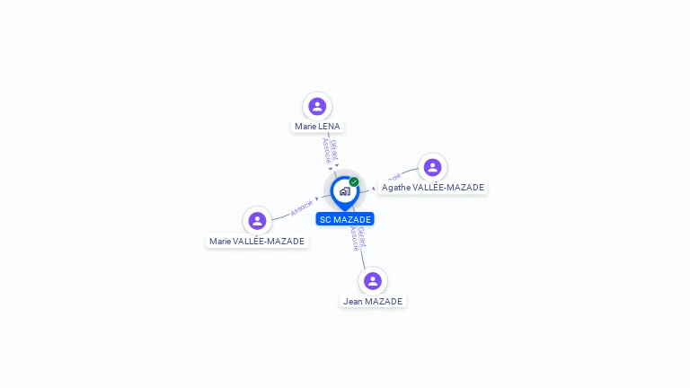 Cartographie gratuite de SC MAZADE
