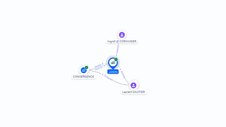 Cartographie gratuite de LOGIN