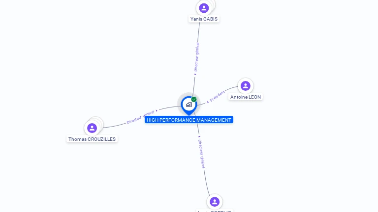 Cartographie gratuite de HIGH PERFORMANCE MANAGEMENT