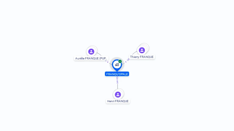 Cartographie gratuite de FRANQU'OPALE