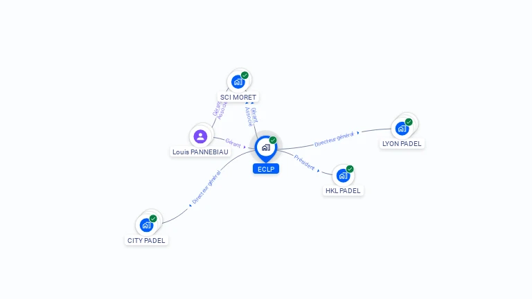 Cartographie gratuite d'ECLP