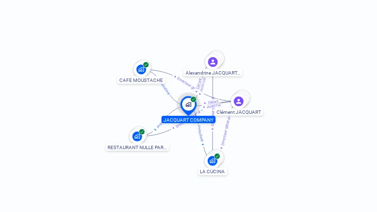 Cartographie gratuite de JACQUART COMPANY