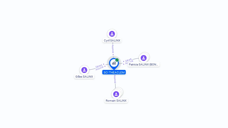 Cartographie gratuite de SCI THEACLEM