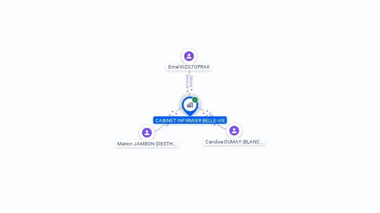 Cartographie gratuite de CABINET INFIRMIER BELLE-VIE