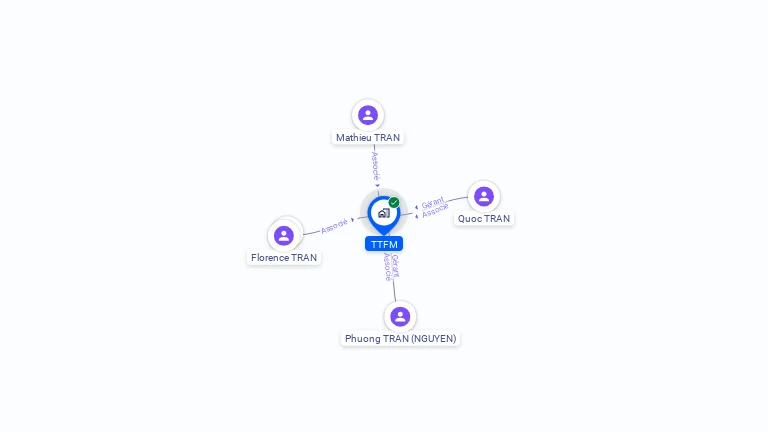 Cartographie gratuite de TTFM