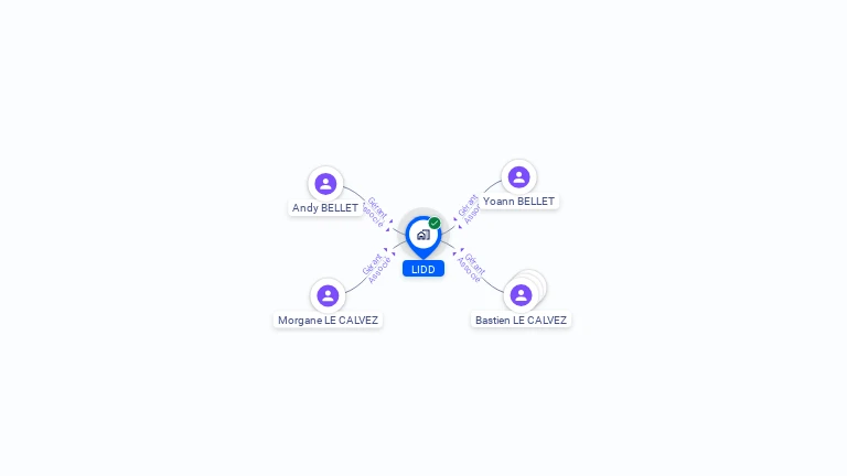 Cartographie gratuite de LIDD