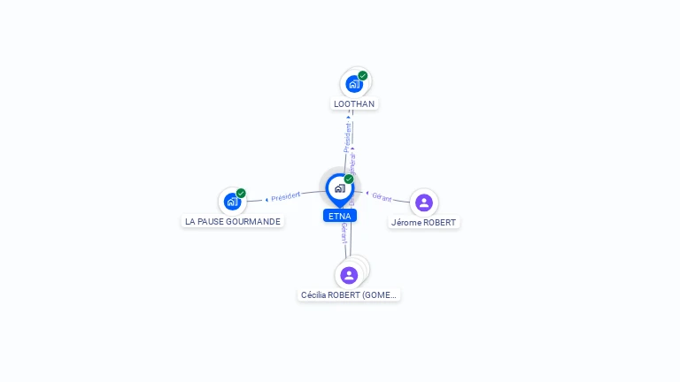 Cartographie gratuite d'ETNA