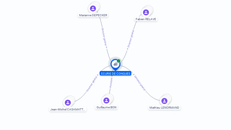 Cartographie gratuite d'ECURIE DE CONQUES