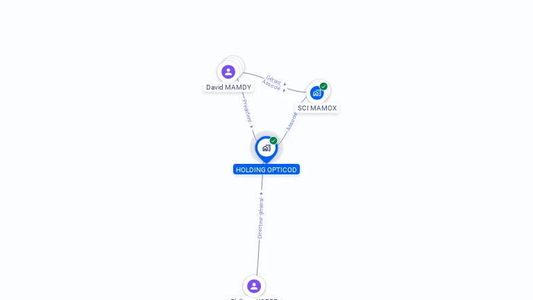 Cartographie gratuite de HOLDING OPTICOD