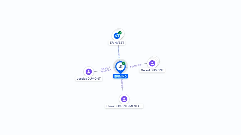Cartographie gratuite d'ERIMMO